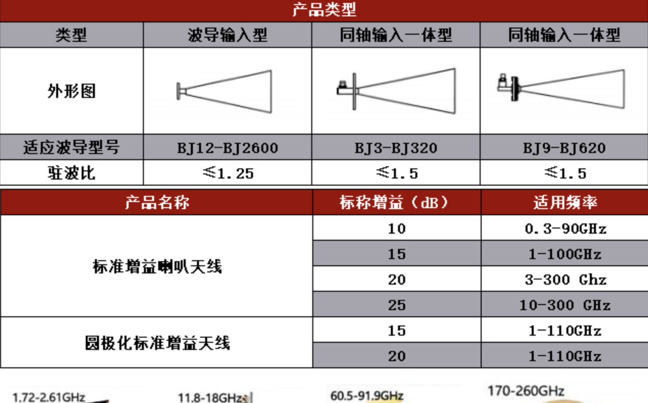 汉中面板